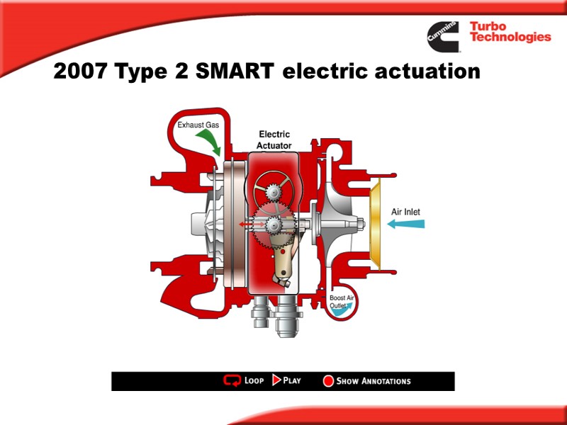 2007 Type 2 SMART electric actuation